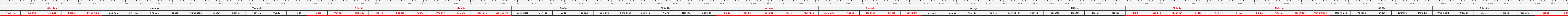 Thuoc lo ban 52.2cm