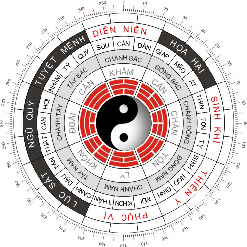 Xem hướng nhà