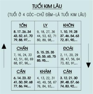 xem tuoi ket hon nam lay chong