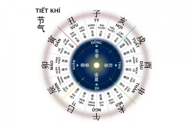 24 tiết khí