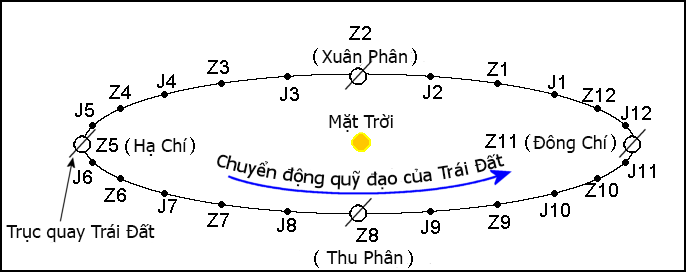 24 Tiết Khí