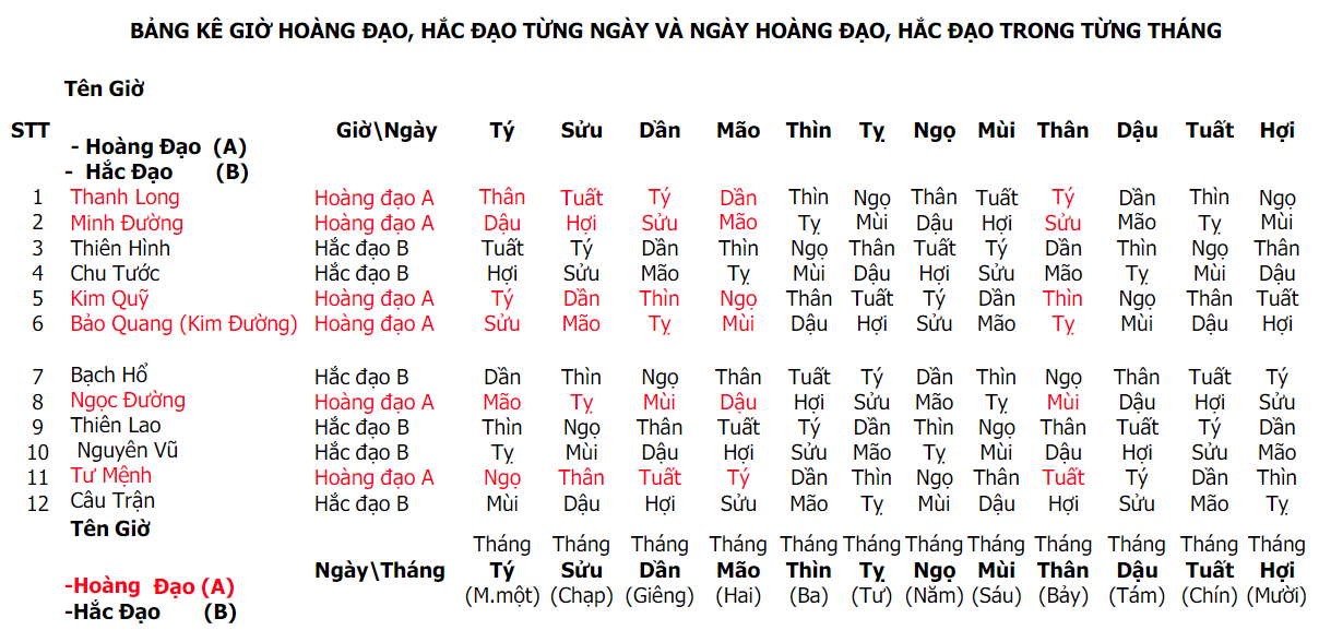 Ngày giờ: Hoàng đạo - Hắc đạo